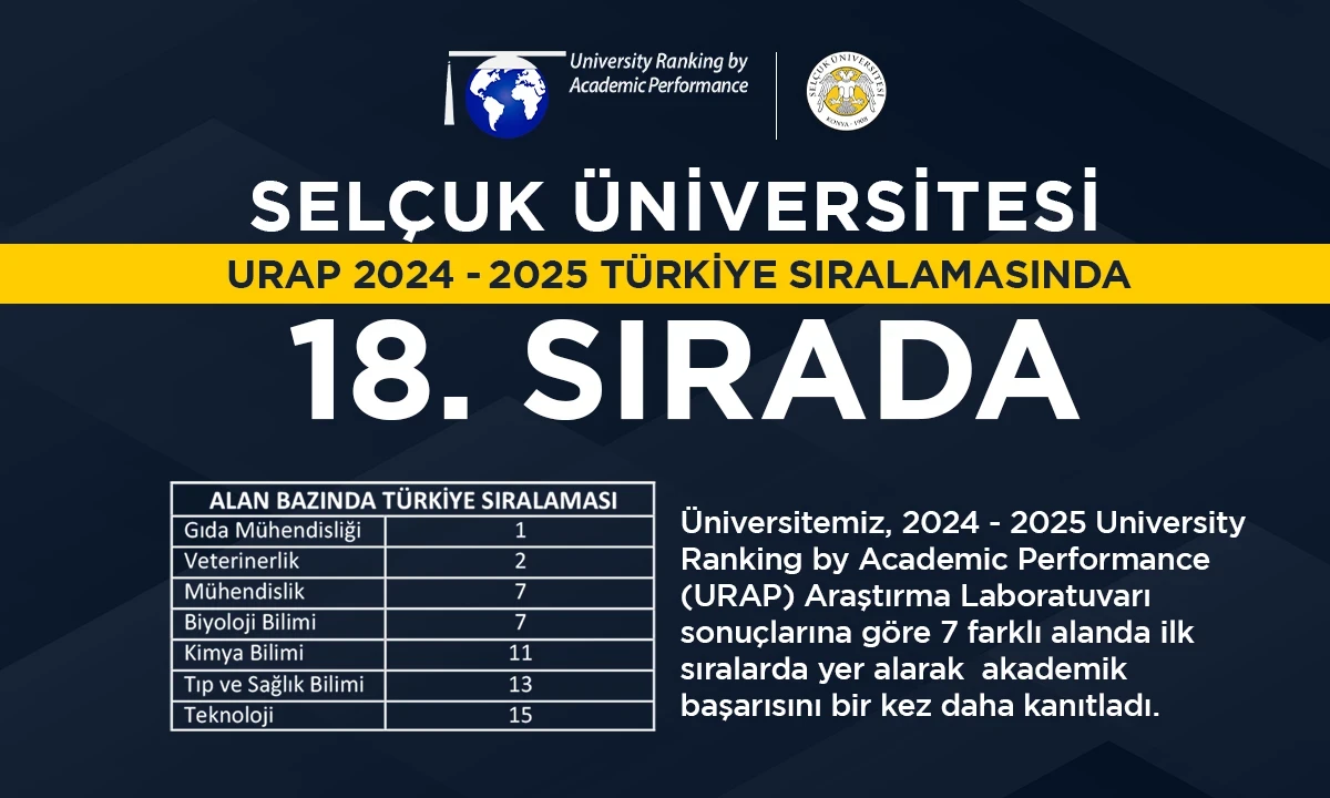 URAP 2024 - 2025 Dünya Sıralaması
